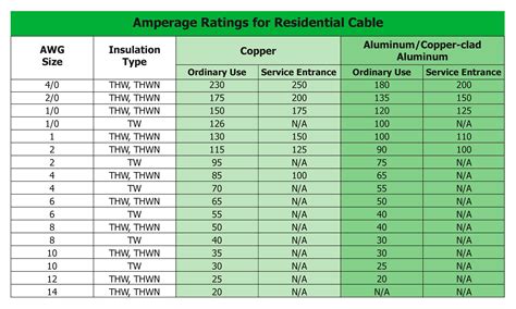 electrical entrance box amp rating|electrical panel amp rating chart.